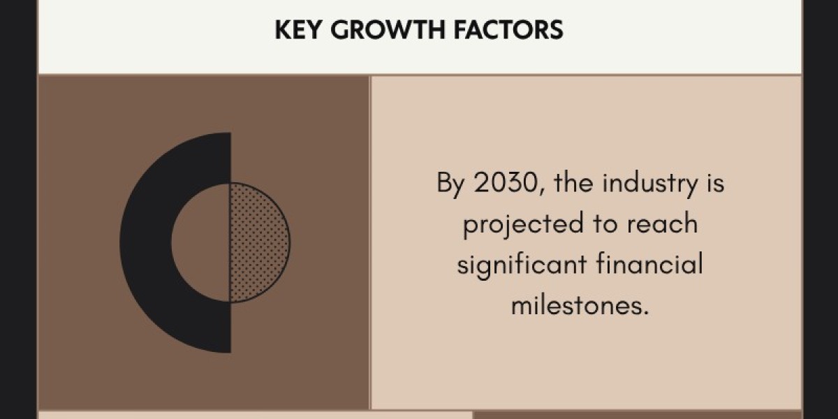 United States Autonomous Vehicles Market Companies Insights 2025-2033| Growth & Opportunity Analysis